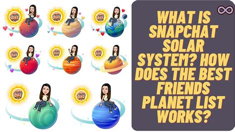 snapchat bsf list planets|Snapchat Planets: How Do Friend Solar Systems。